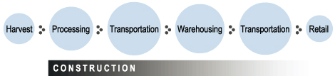 cold chain chart