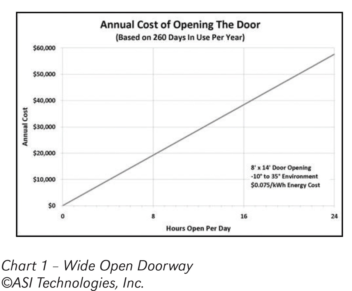 Chart1