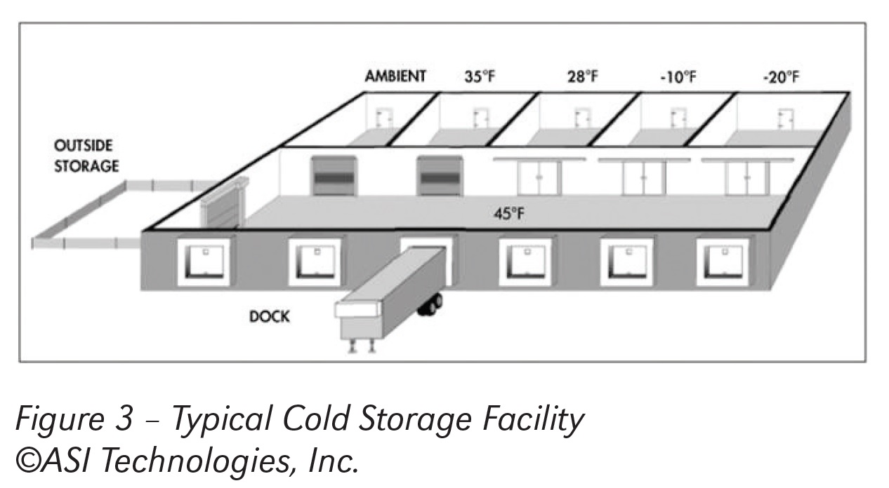 Figure3