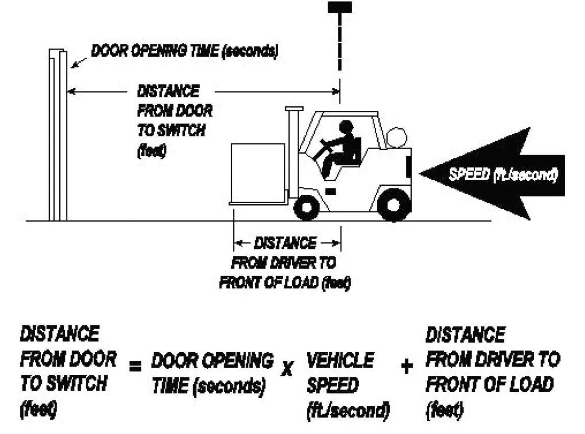 timecalculation